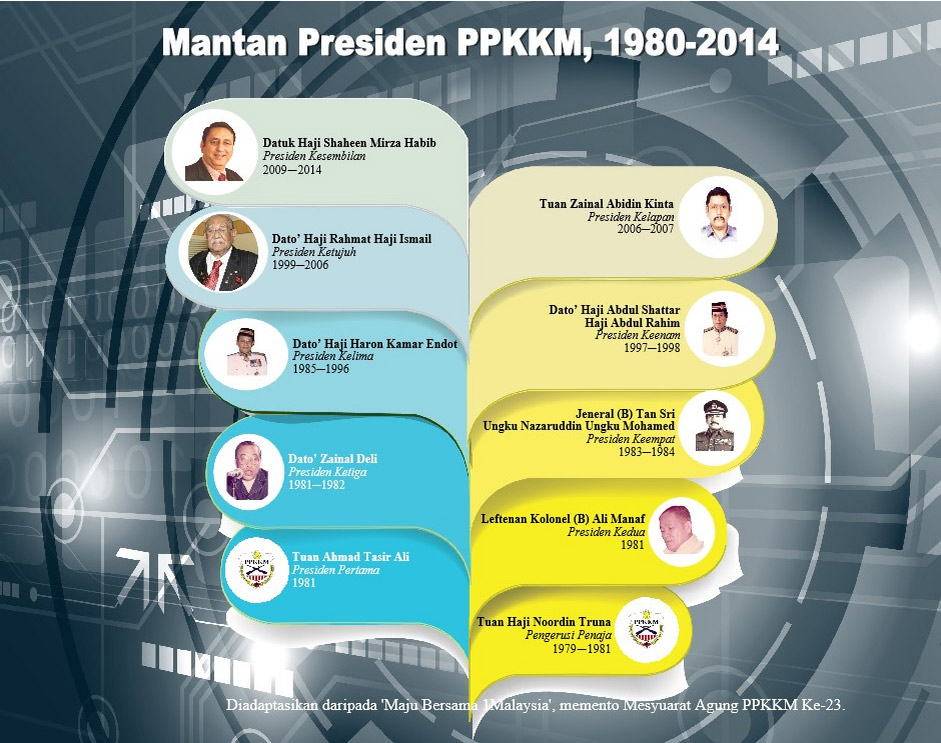 mantan-presiden-1980-2014